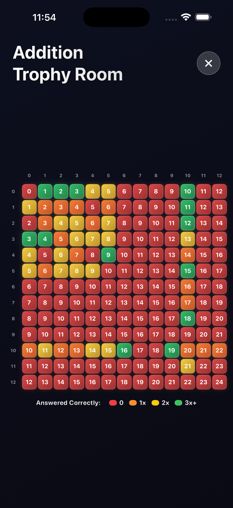 Addition Trophy Room heatmap on iPhone